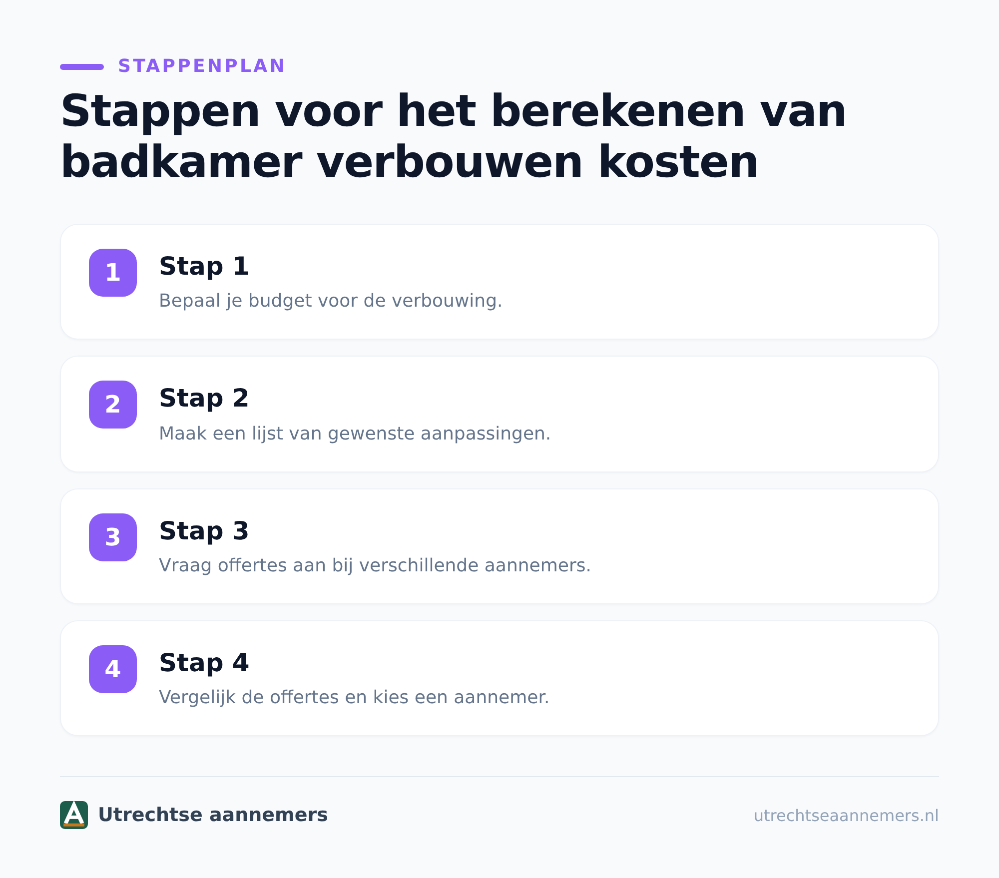 Badkamer verbouwen kosten besparen zonder kwaliteitsverlies