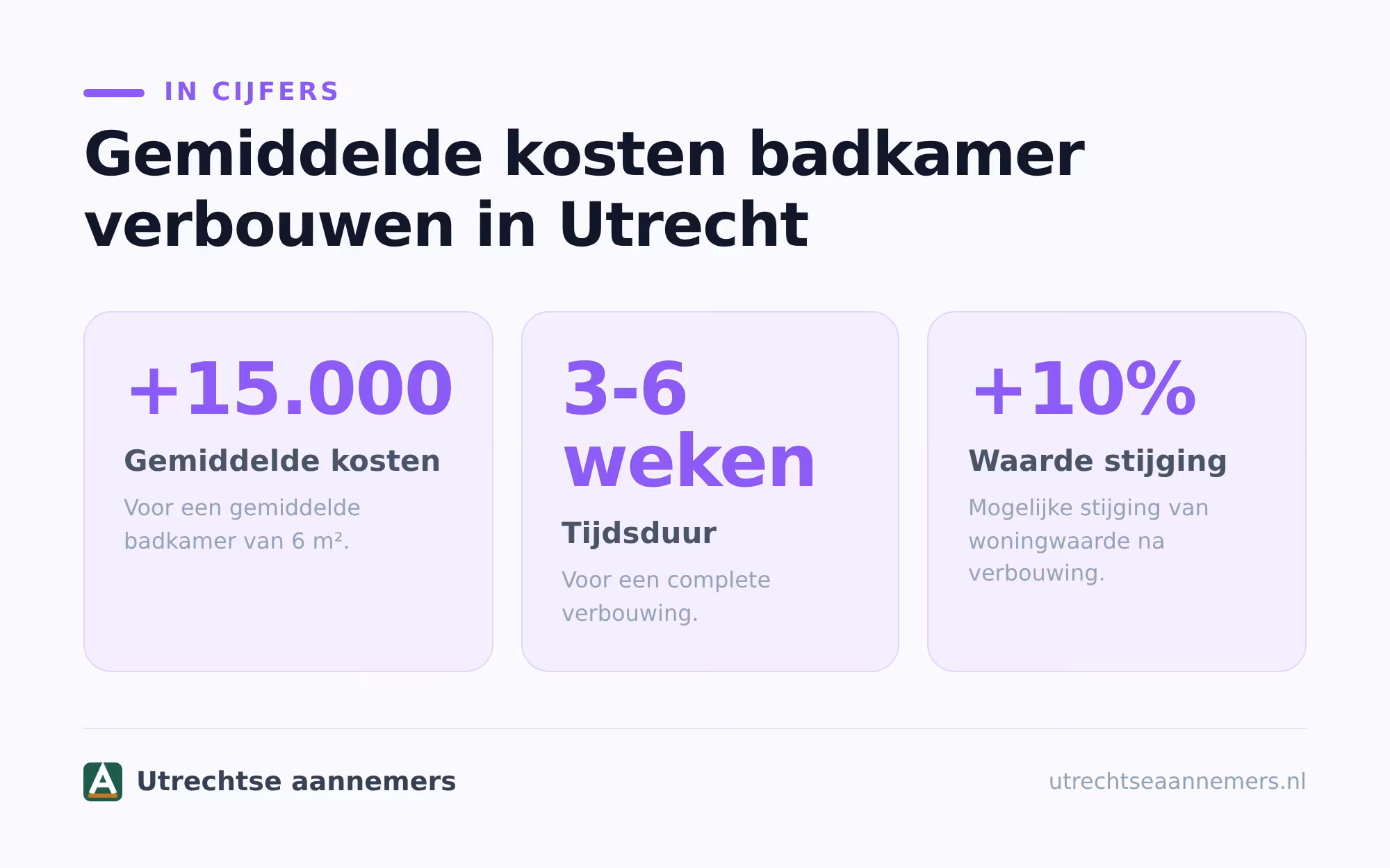 Waaruit bestaan de kosten van een badkamerverbouwing?