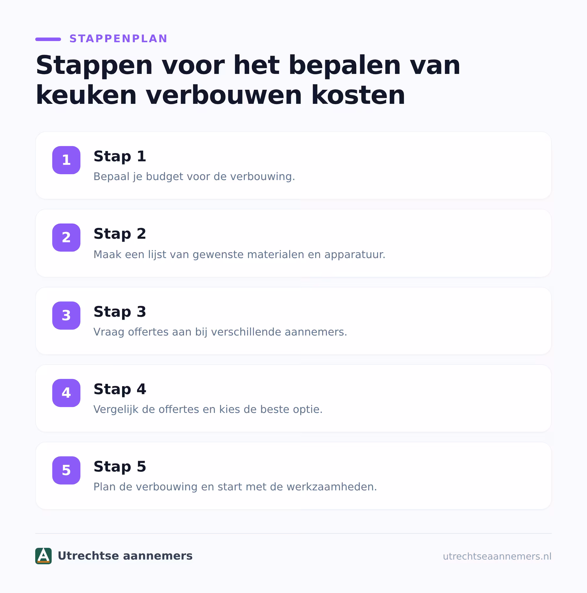 Welke onderdelen bepalen de prijs?