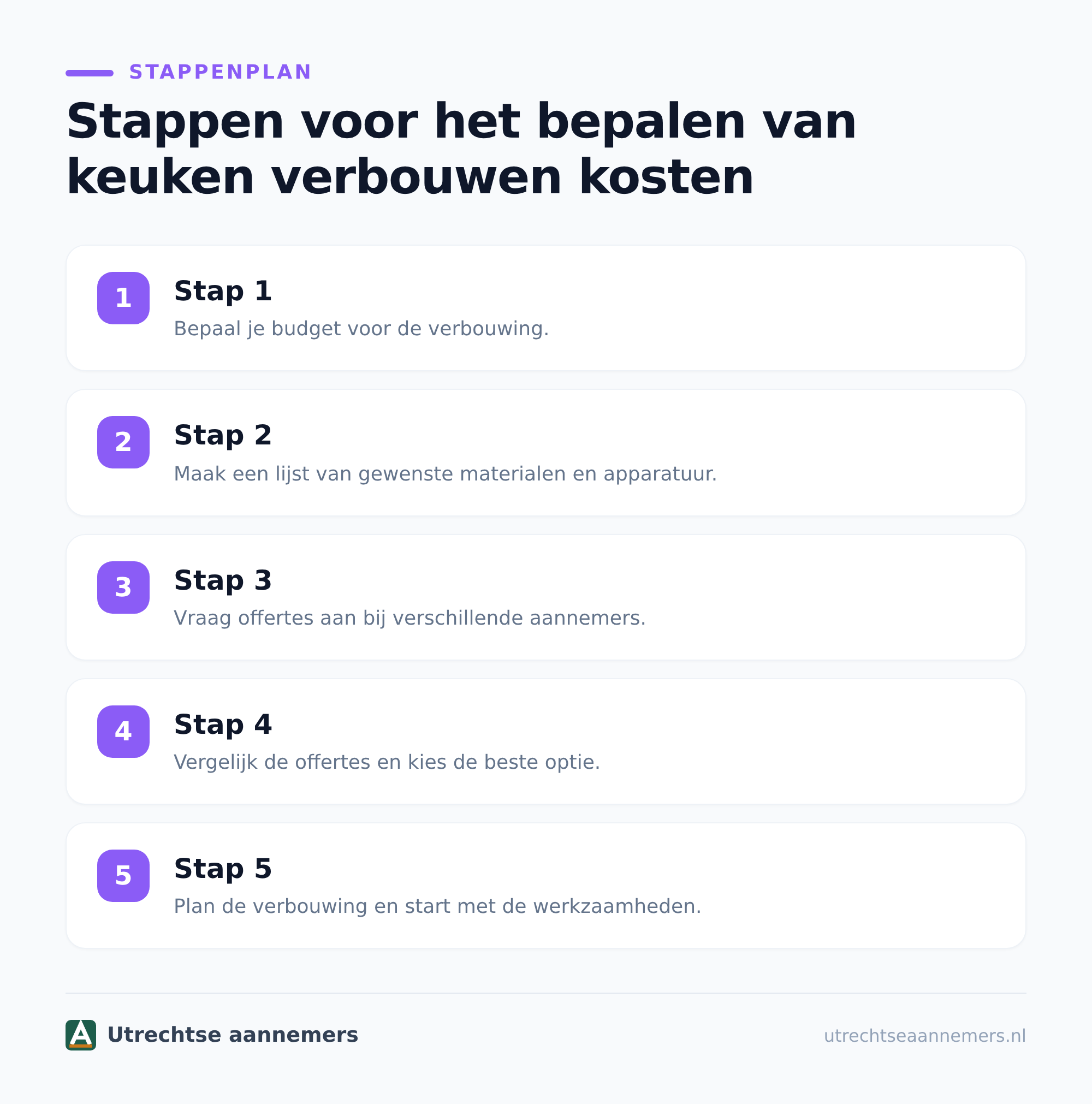 Welke onderdelen bepalen de prijs?
