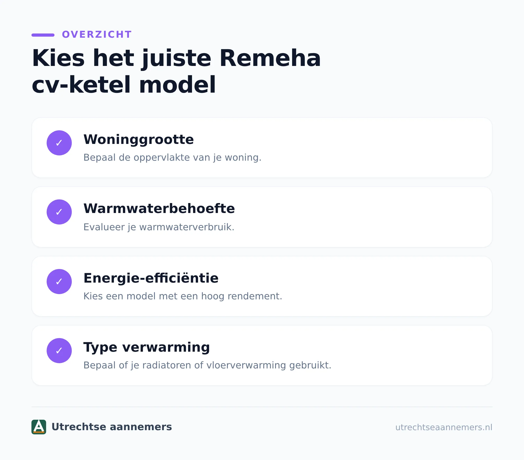 Zo bepaal je welk model bij jouw woning past