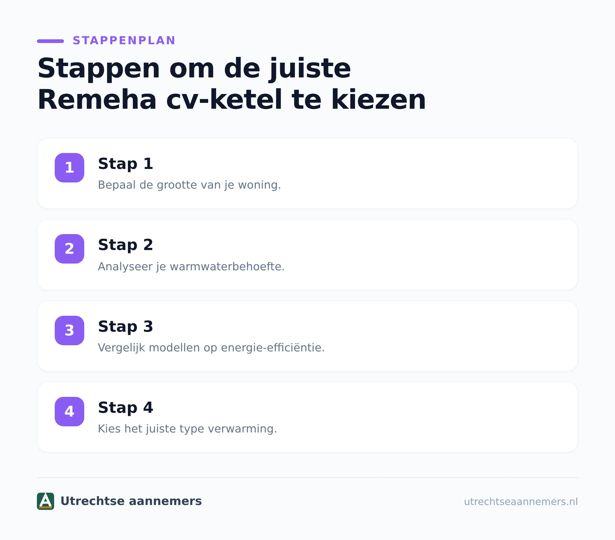 Remeha cv ketels voor verschillende woningen
