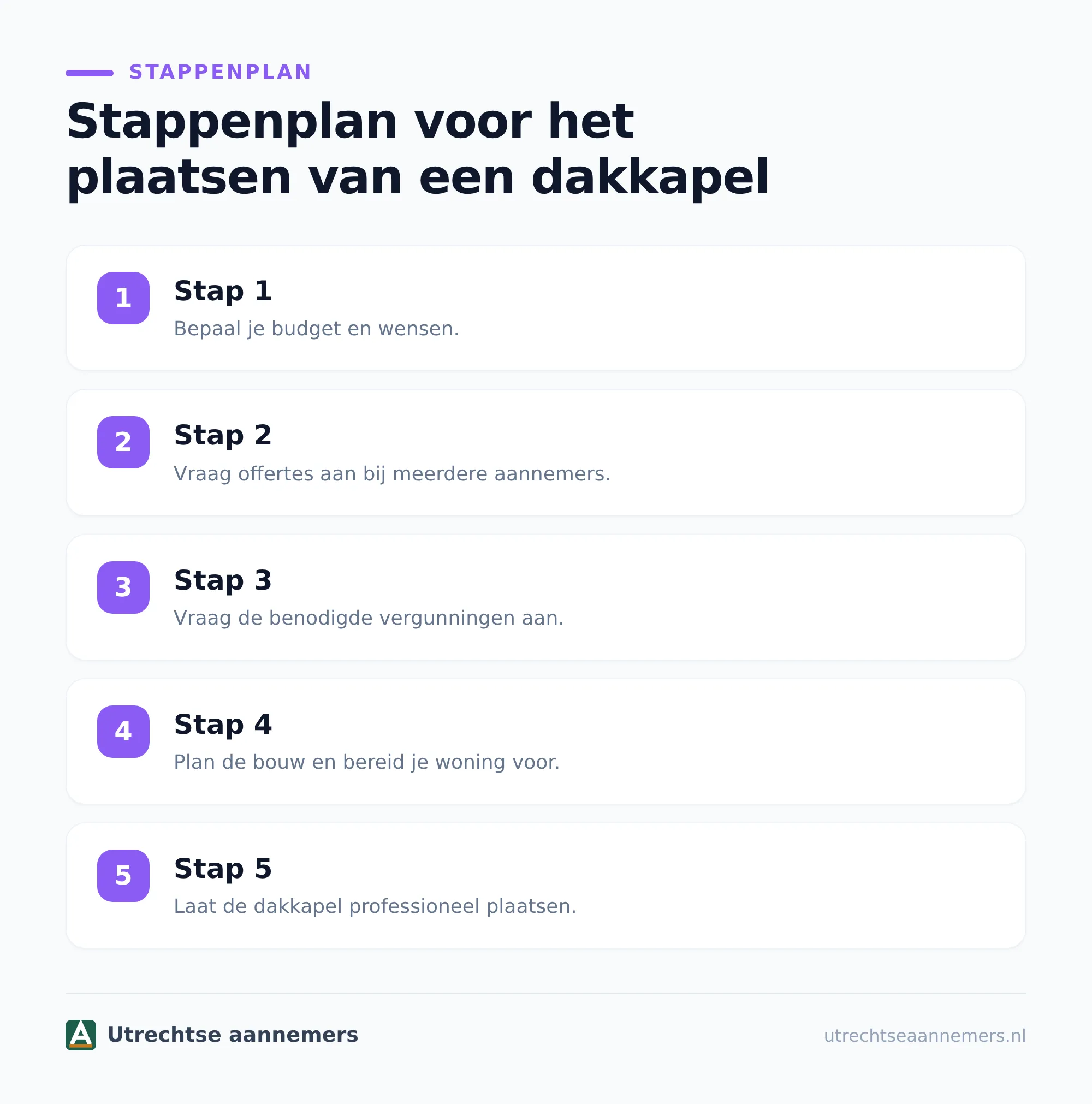 Welke onderdelen zitten in de prijs?