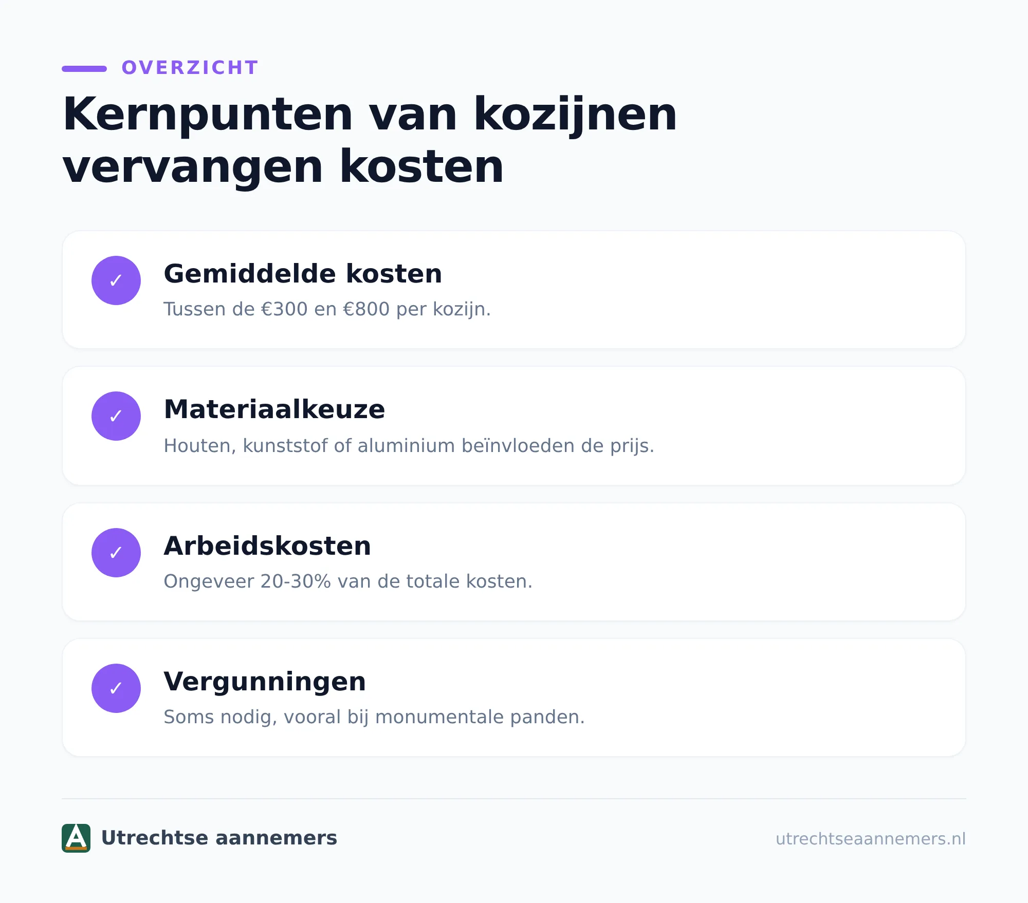 Welke factoren bepalen de kozijnen vervangen kosten?