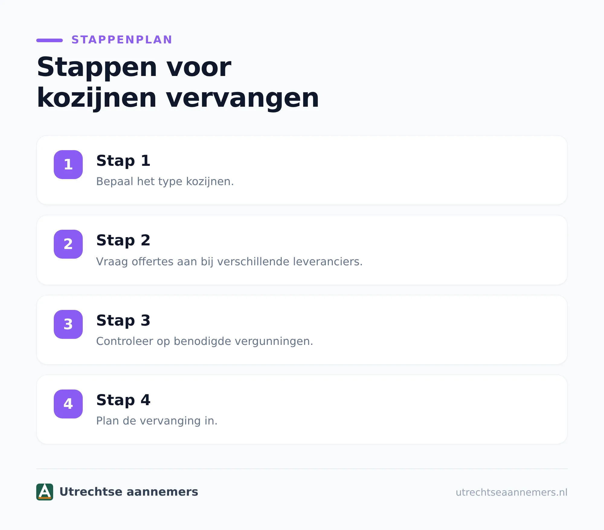 Waaruit bestaan de kosten voor nieuwe kozijnen?