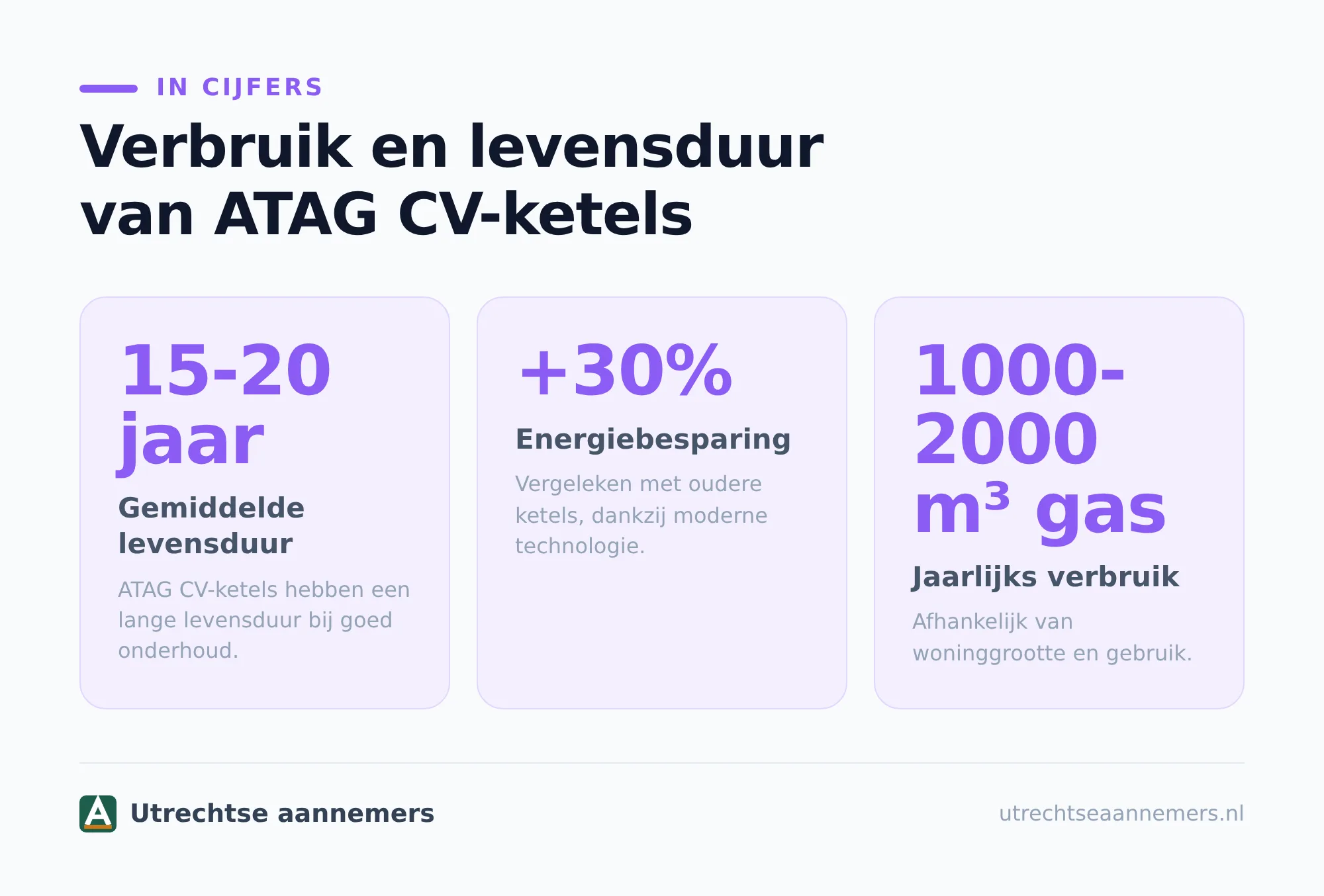 De belangrijkste voordelen op een rij