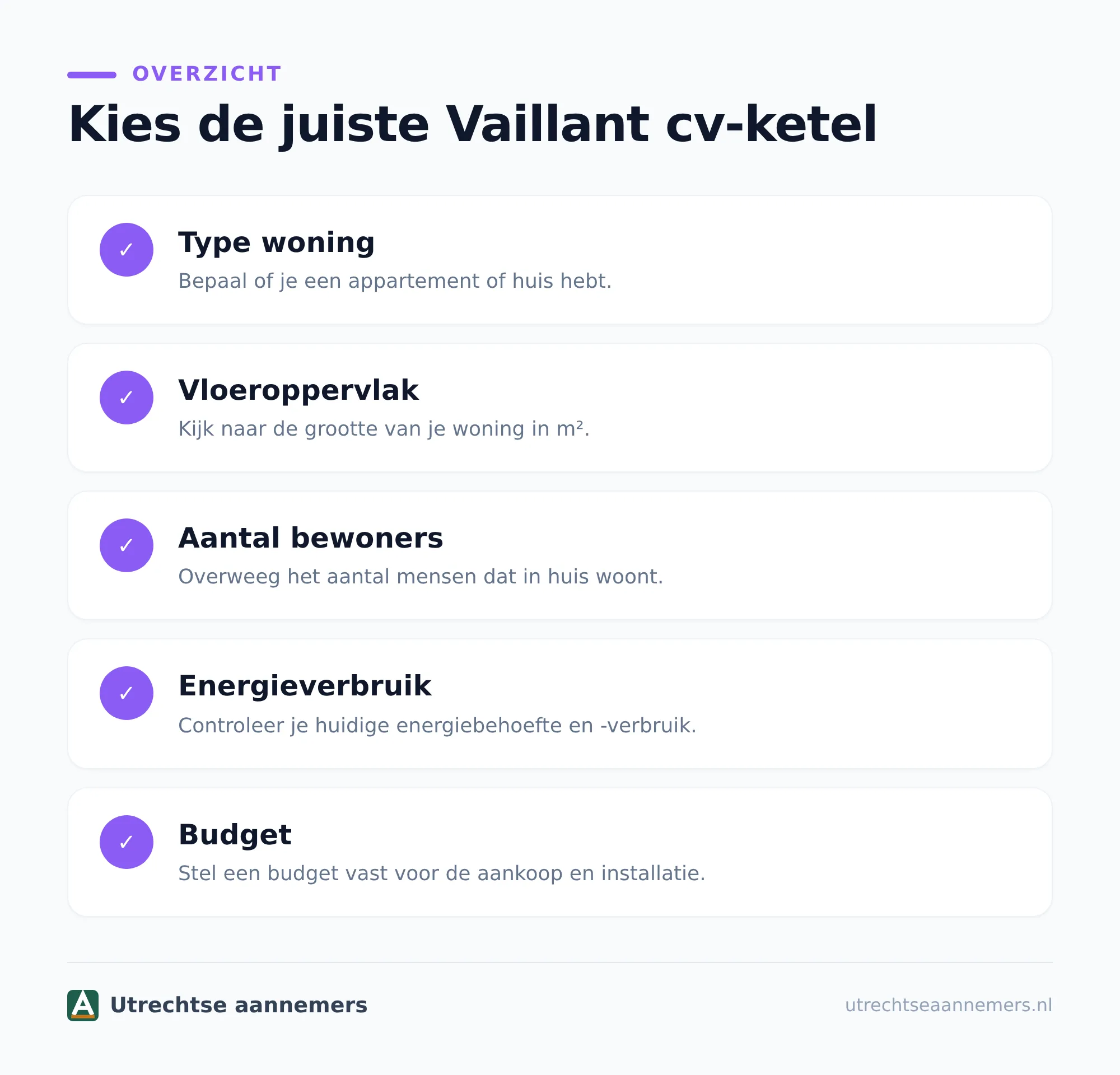 Hoeveel vermogen heeft jouw woning nodig?
