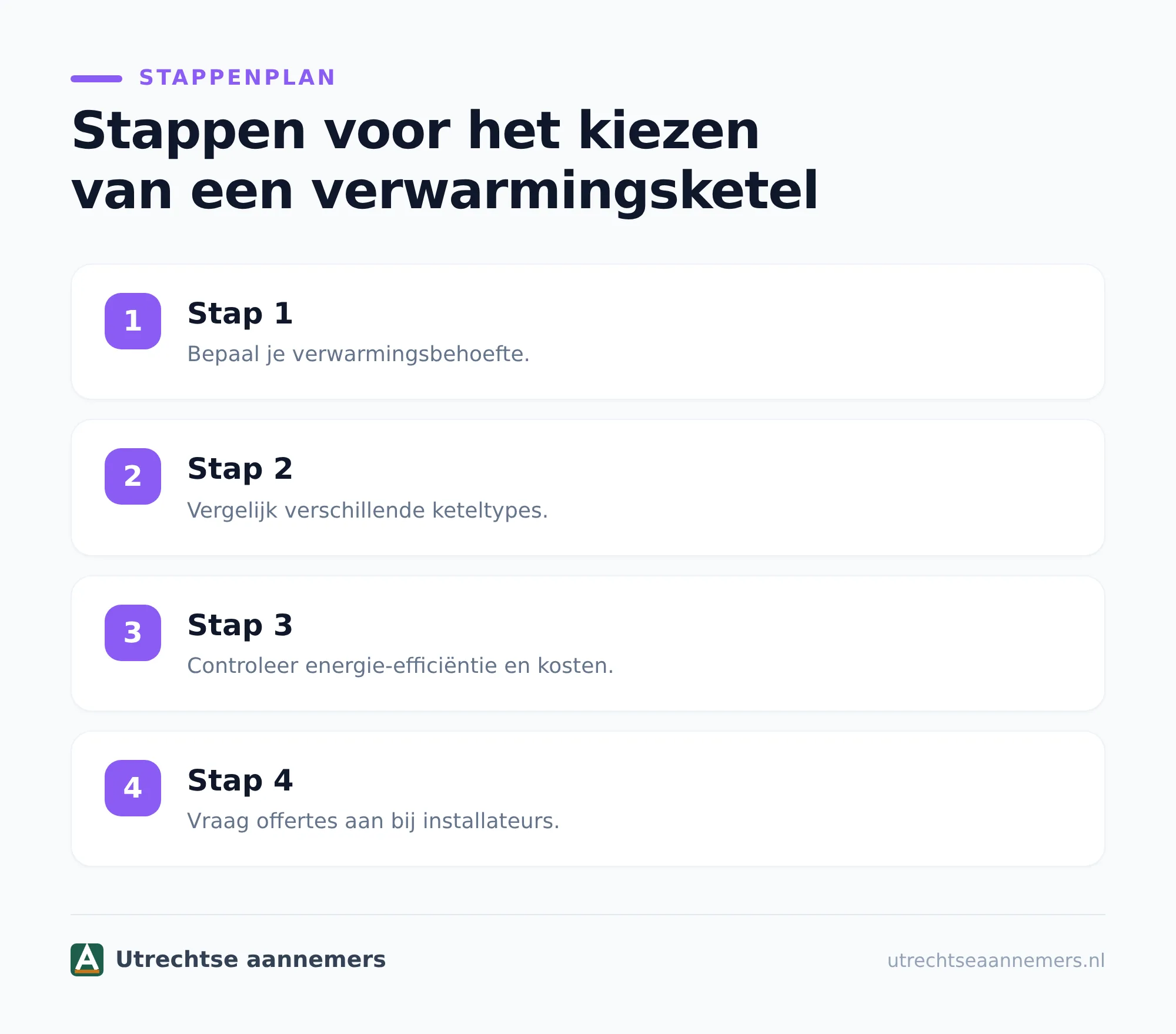 Welke soorten verwarmingsketels bestaan er?
