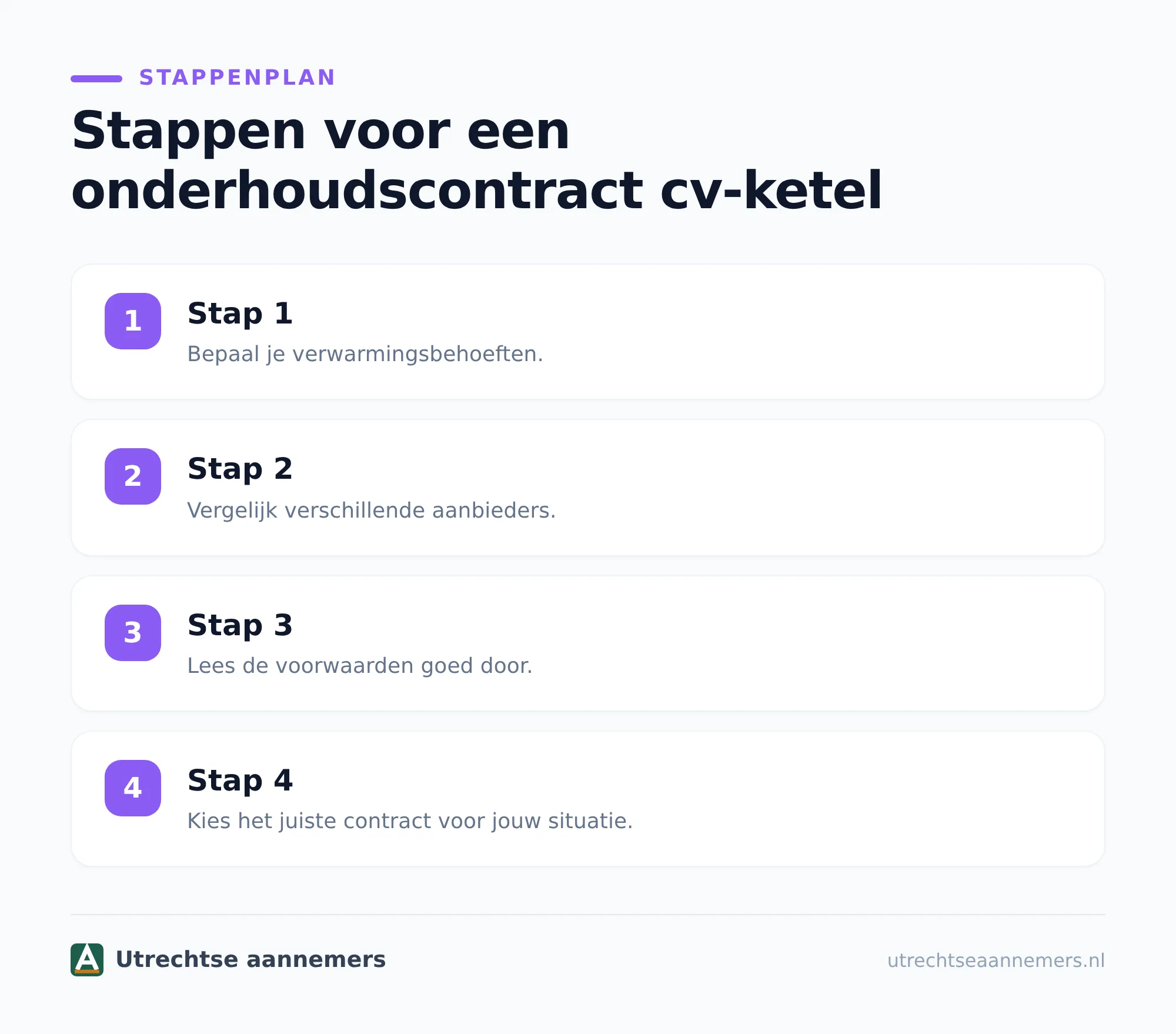 Wat kost een onderhoudscontract cv ketel?