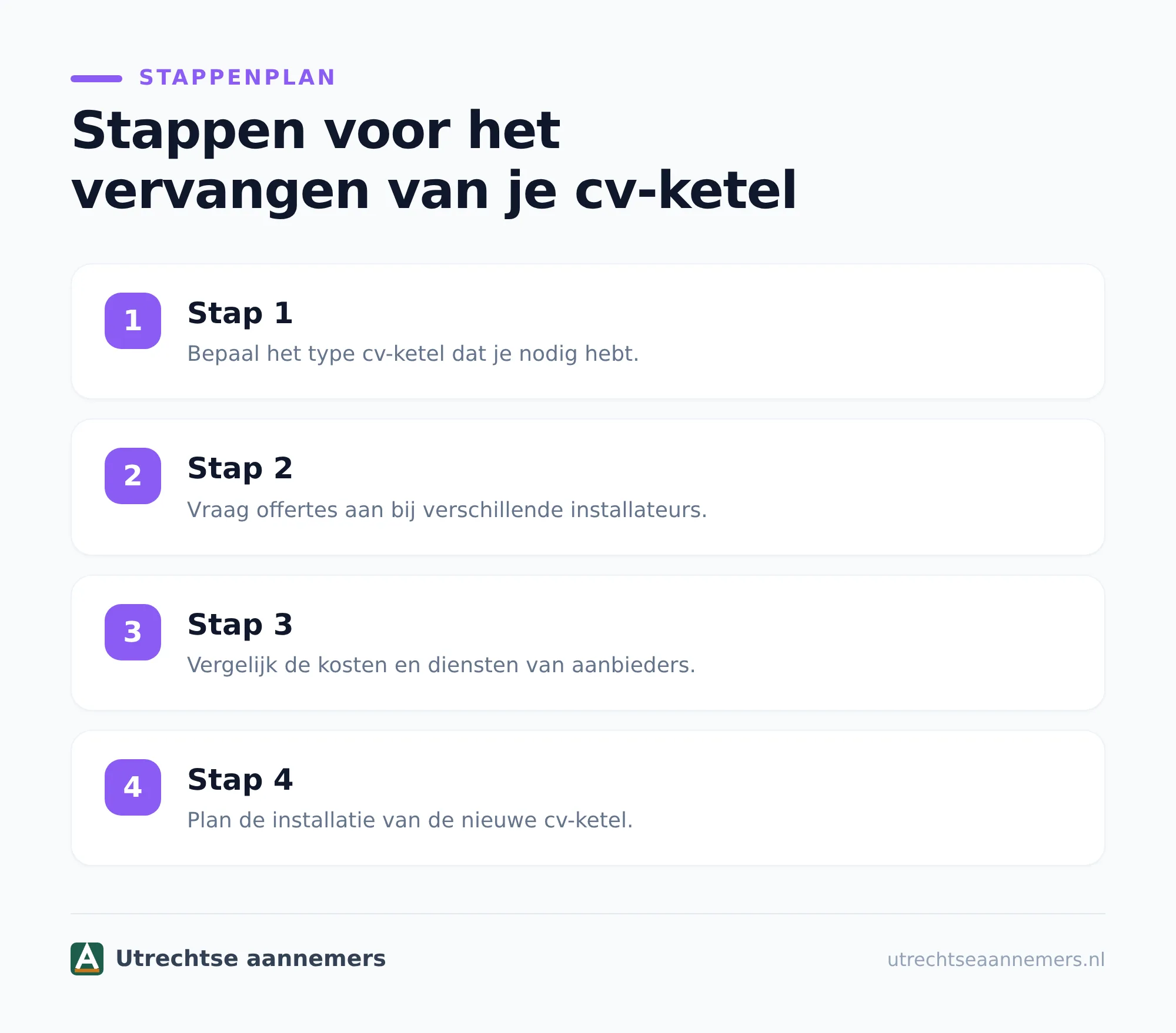 Wanneer moet je de cv-ketel vervangen?