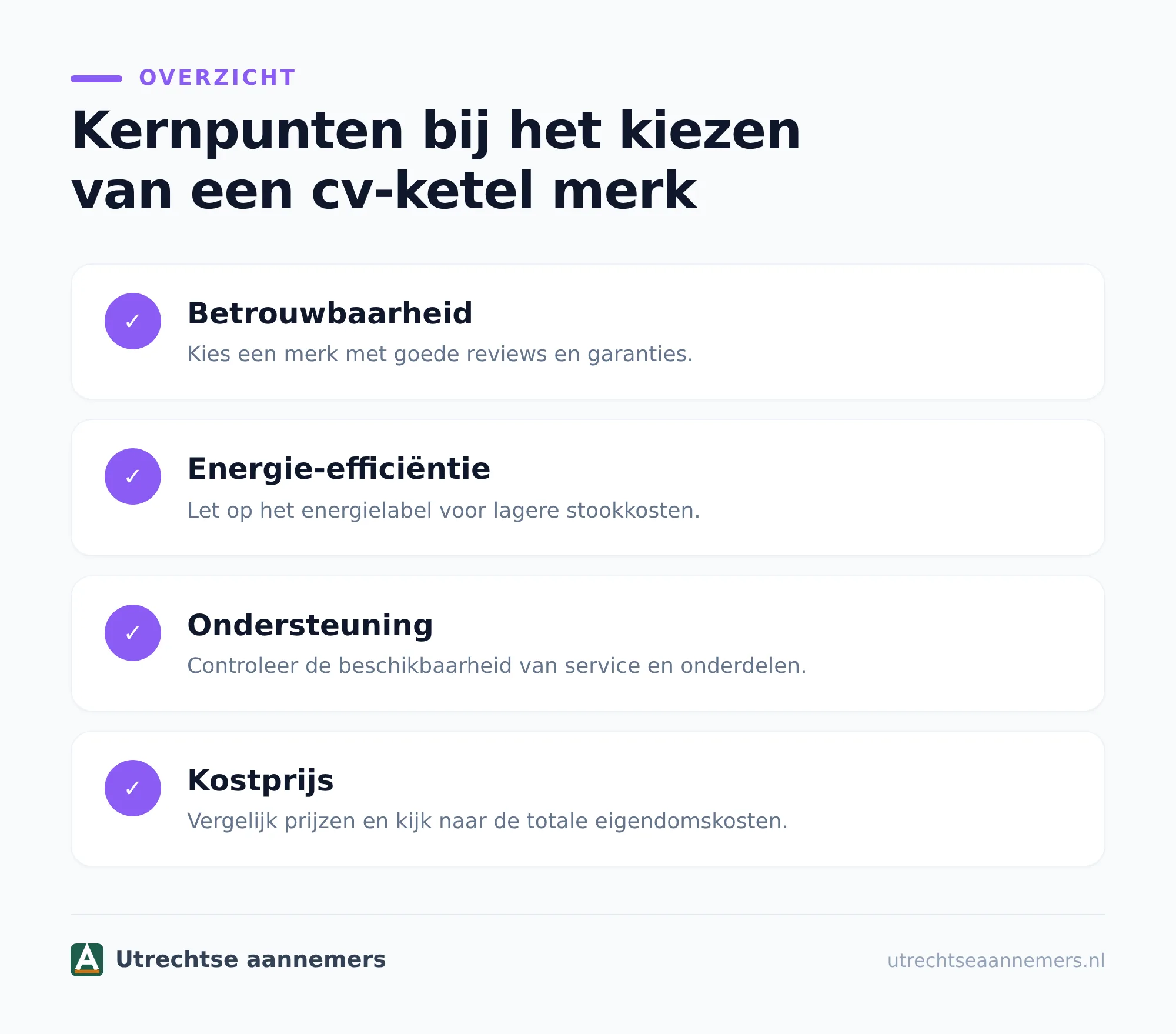 Let vooral op het minimale verwarmingsvermogen