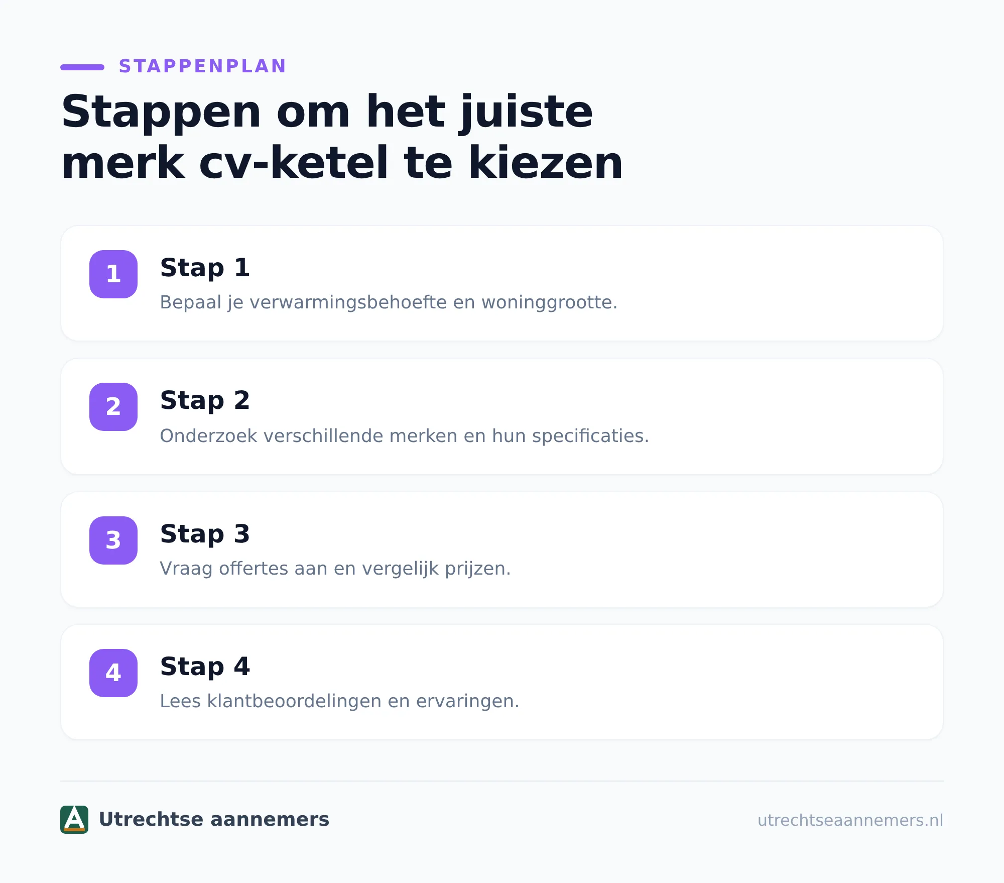 Begin bij jouw woning, niet bij het ketelmerk