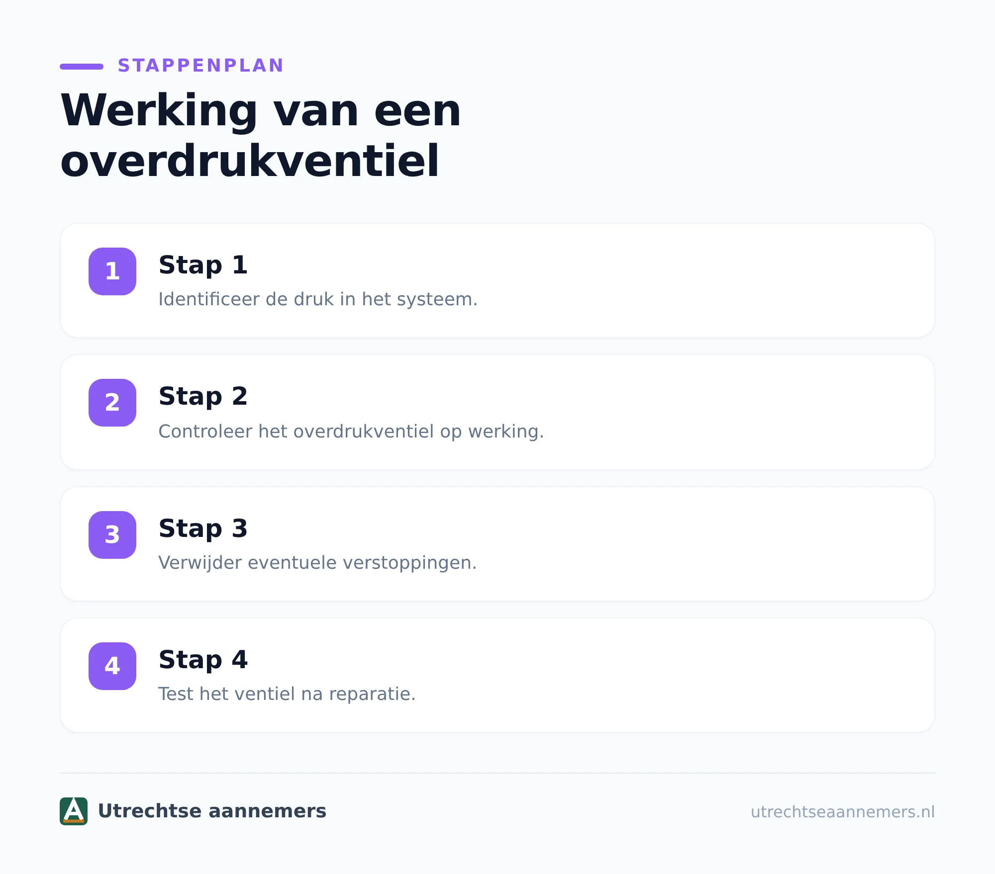 Waarom lekt het overdrukventiel van je cv?