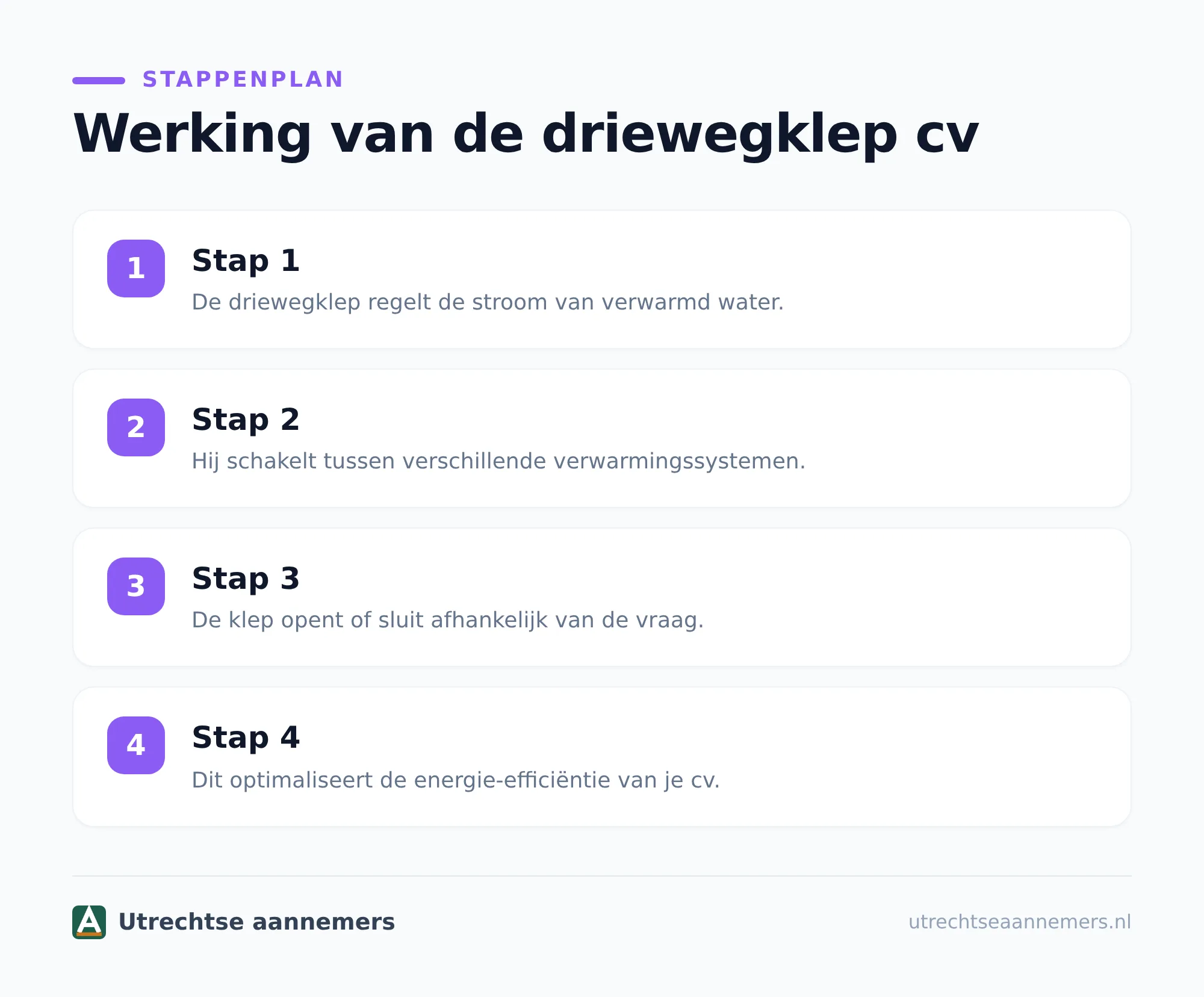 Welke klachten passen bij een defecte driewegklep?