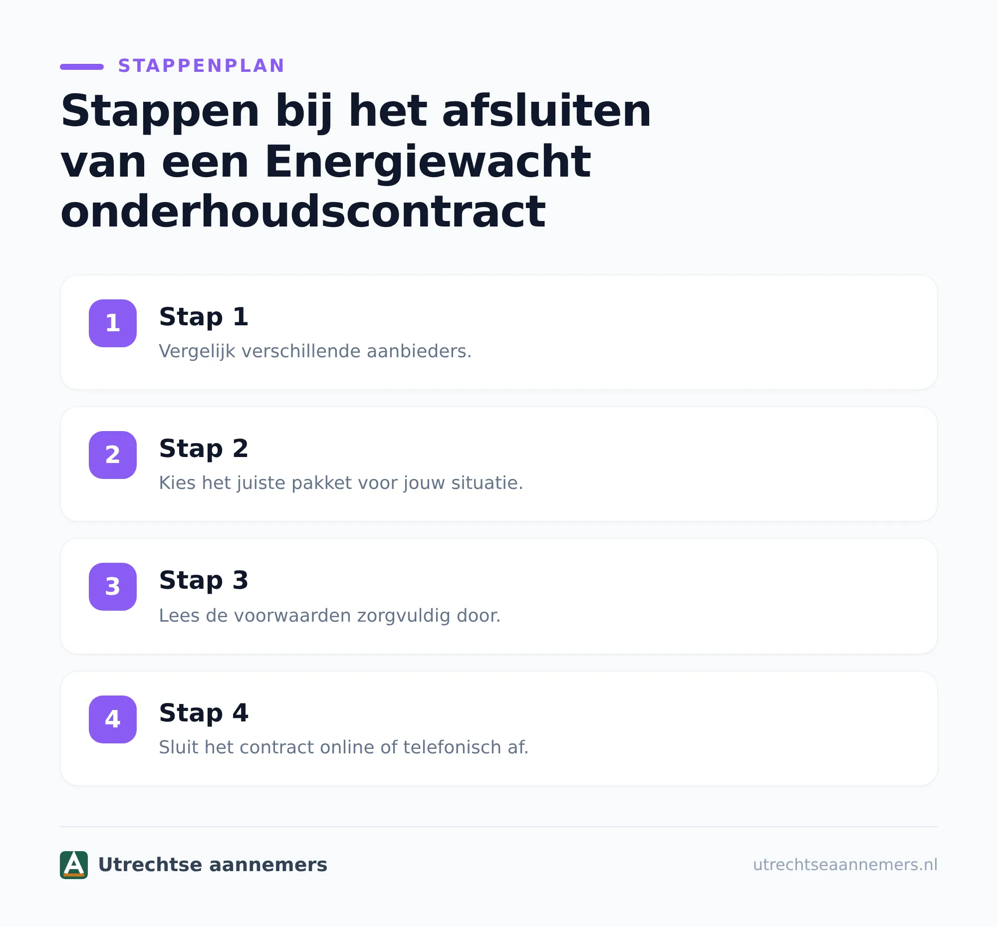 Wat valt onder een Energiewacht onderhoudscontract?