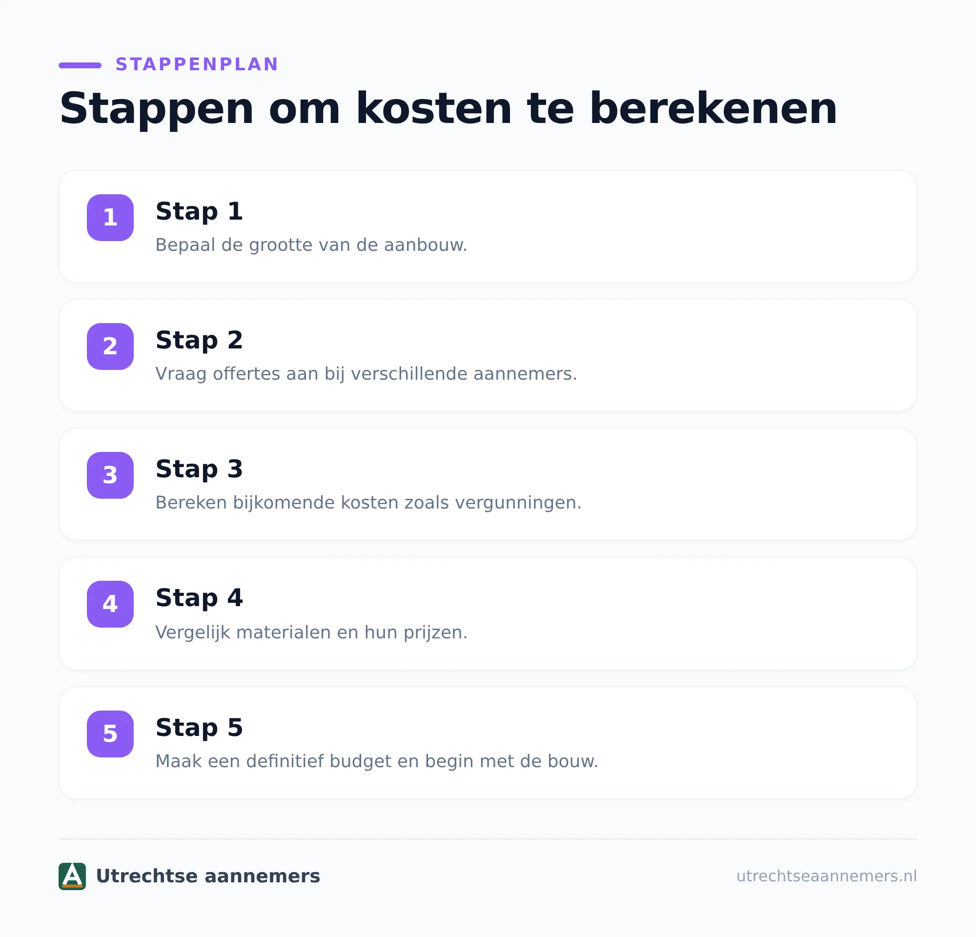 Welke kosten horen bij een aanbouw aan huis?