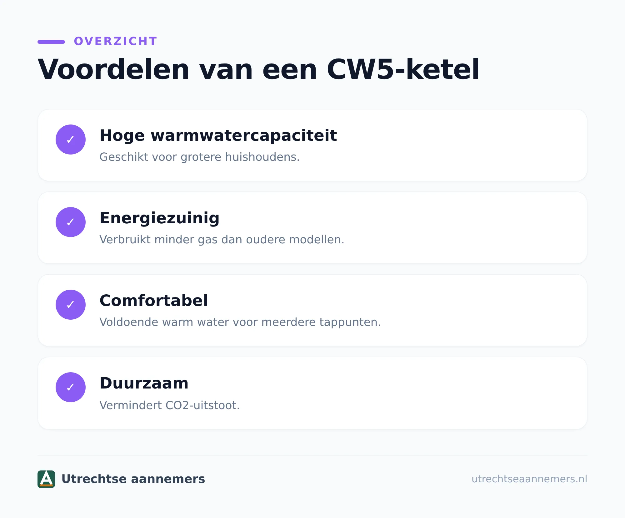 Zo bepaal je of een CW5 ketel nodig is