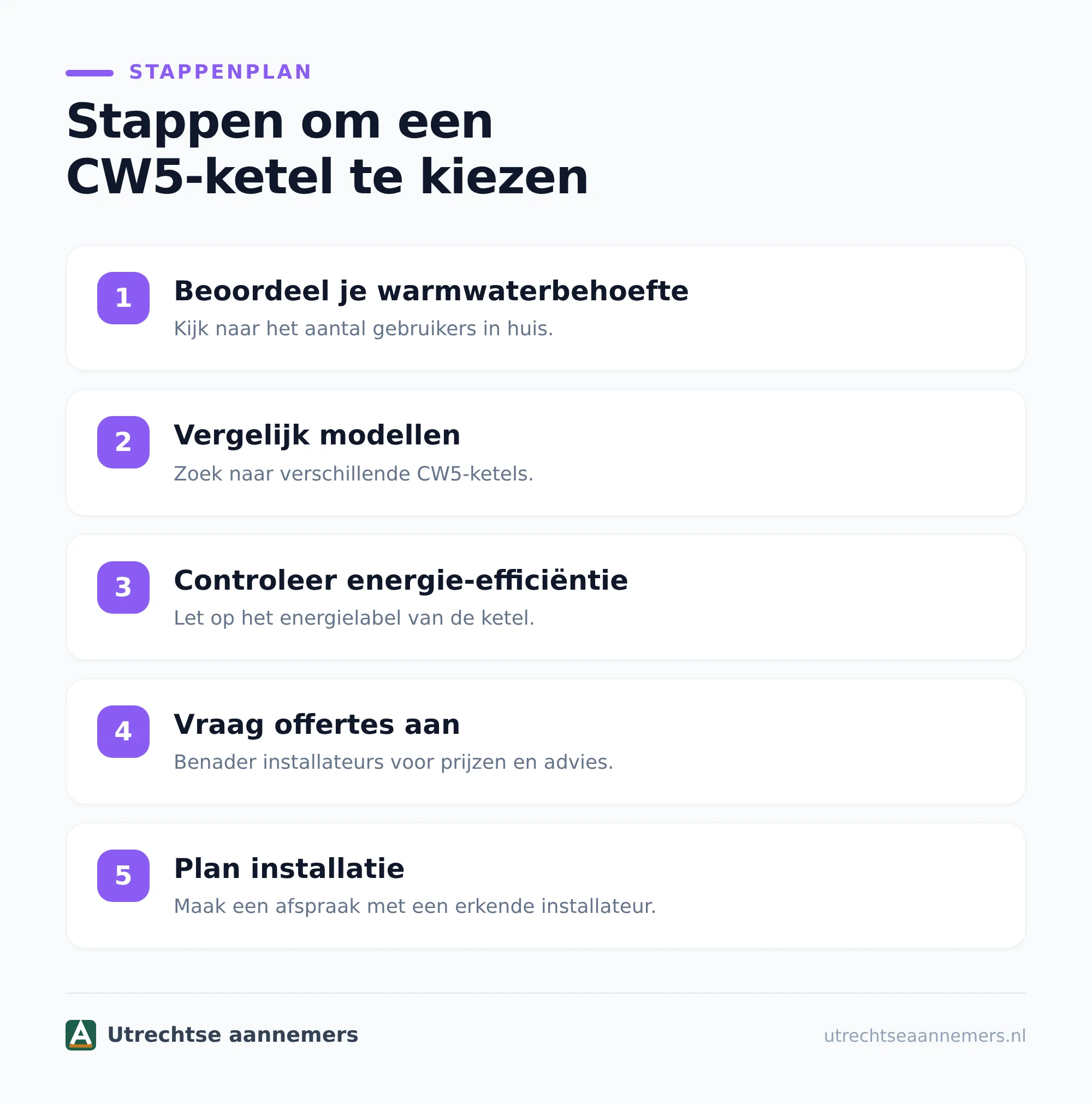 Wat betekent CW5 bij een cv-ketel?