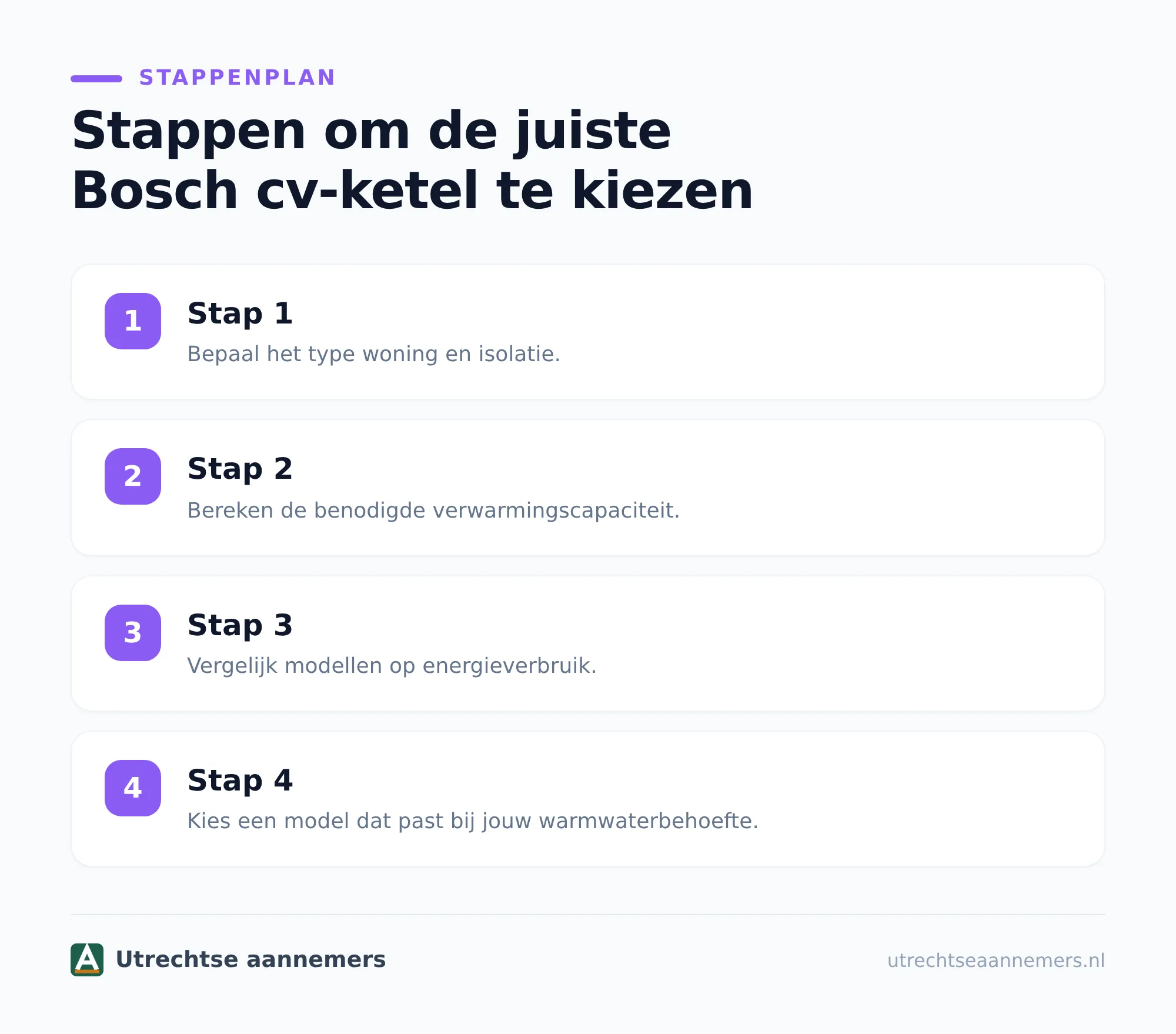 Bosch en Nefit Bosch: let op de volledige modelnaam