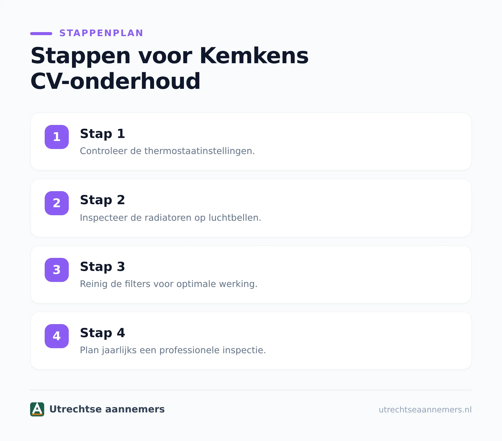 Hoe vaak is onderhoud aan je cv-ketel nodig?